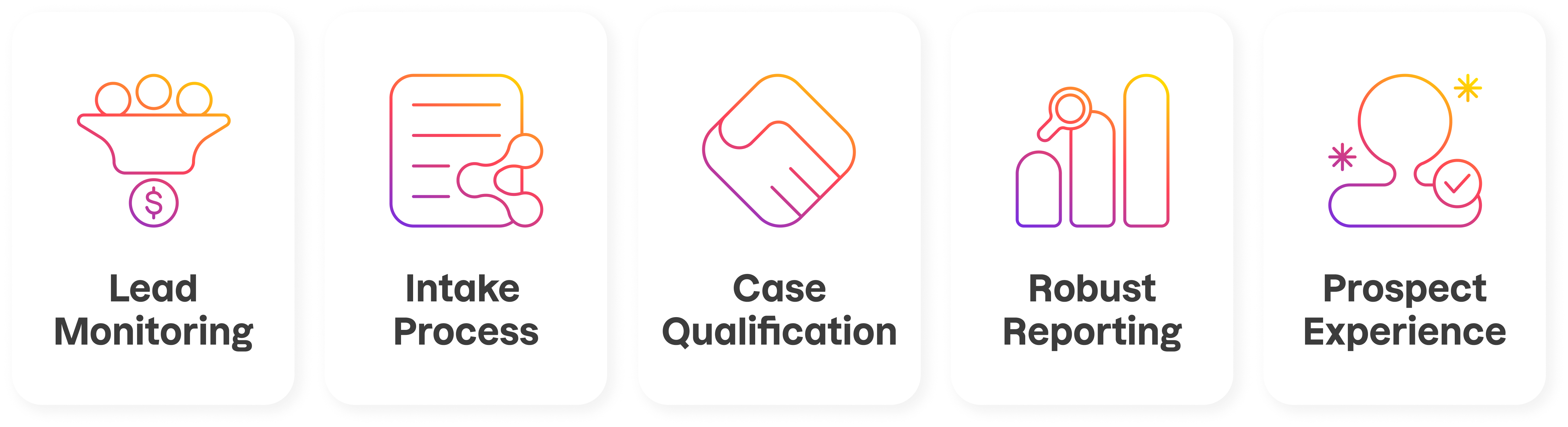 Your Intake Intake Training – Legal Intake Pros